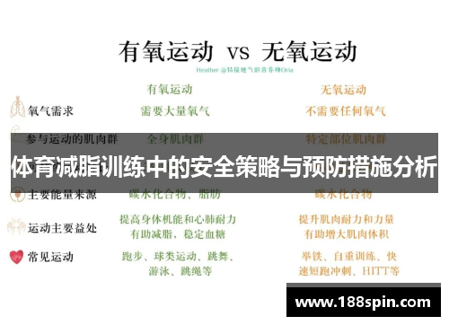 体育减脂训练中的安全策略与预防措施分析