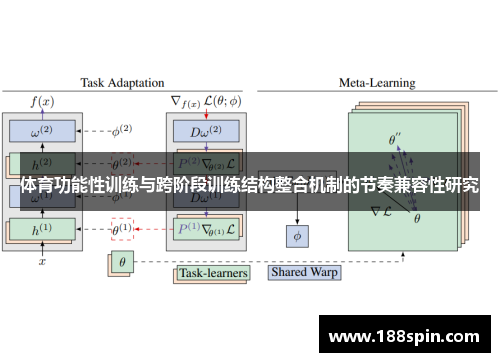体育功能性训练与跨阶段训练结构整合机制的节奏兼容性研究