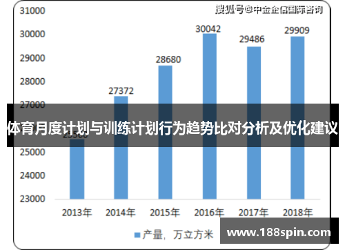 体育月度计划与训练计划行为趋势比对分析及优化建议