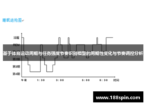 基于体育运动周期与任务强度节奏识别模型的周期性变化与节奏调控分析