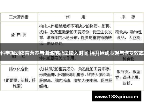 科学规划体育营养与训练前能量摄入时间 提升运动表现与恢复效率