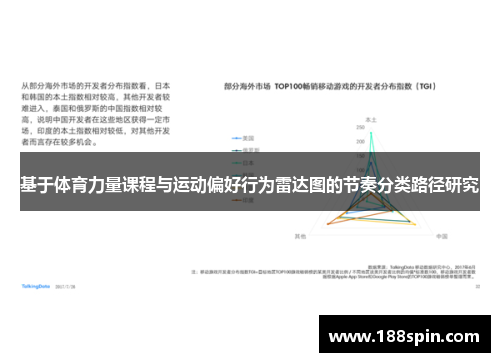基于体育力量课程与运动偏好行为雷达图的节奏分类路径研究