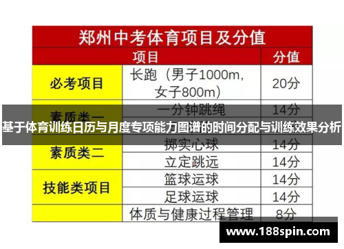 基于体育训练日历与月度专项能力图谱的时间分配与训练效果分析