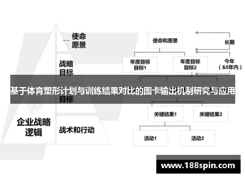 基于体育塑形计划与训练结果对比的图卡输出机制研究与应用
